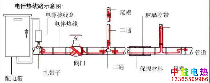 电热带系统图